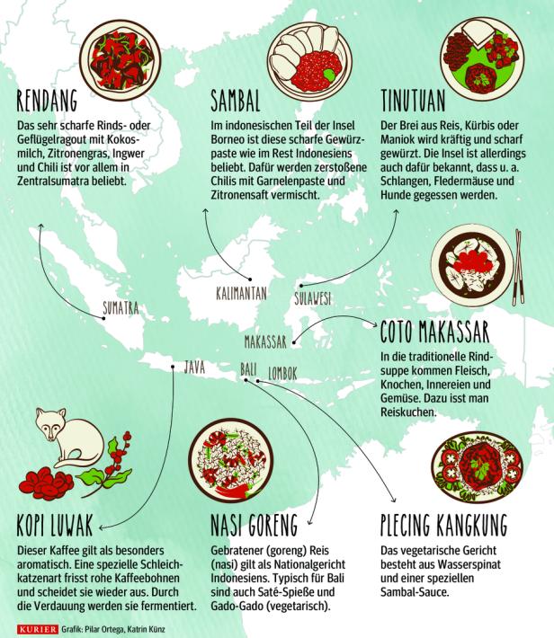 Indonesien: Inselhüpfen mit Schärfe und Süße