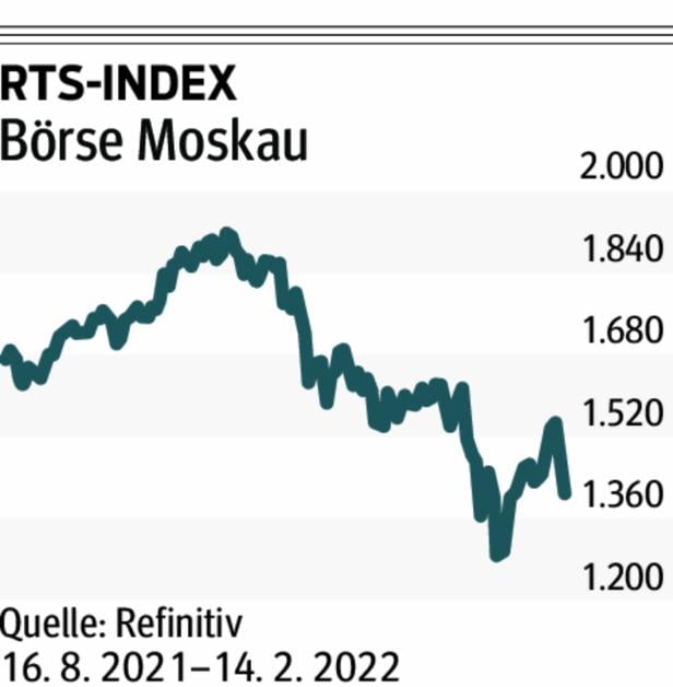 Sorgen vor Ukraine-Konflikt  an Wiener Börse am größten