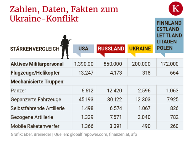 Was passiert, wenn Russland in der Ukraine einmarschiert?