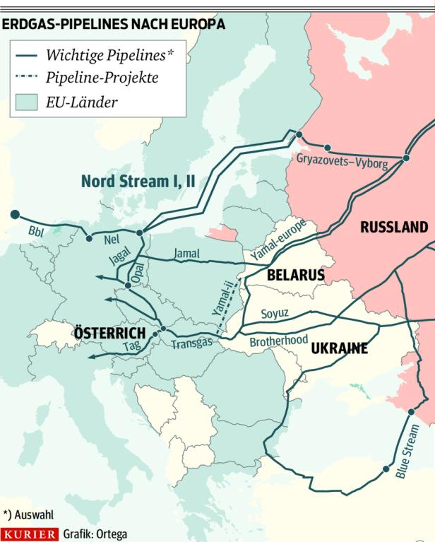 Was das Aus für Nord Stream 2 bedeutet
