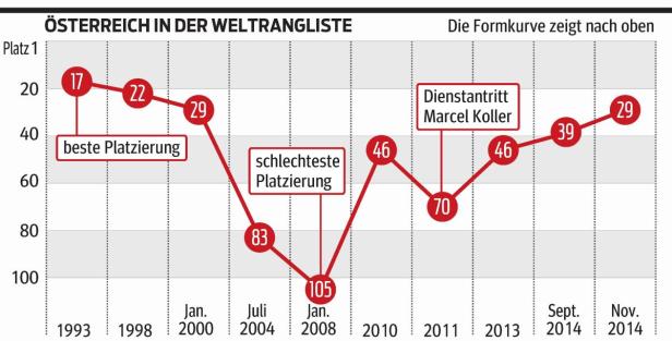 Neue Euphorie im Land der Raunzer