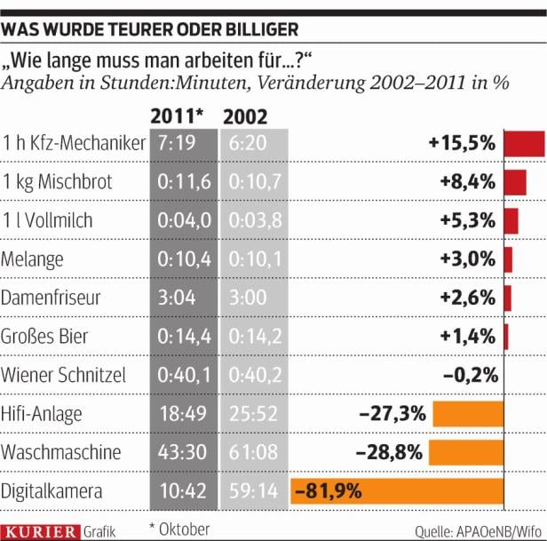 Fleischprodukte: Wissen, was drin ist