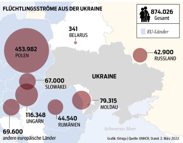 Ukrainer erhalten in der EU „temporären Schutz“