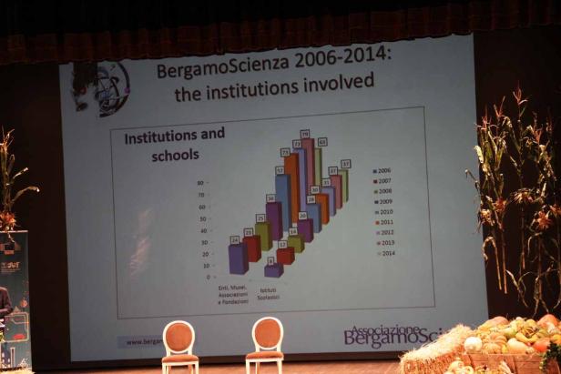 Eine Präsentation von BergamoScienza 2006-2014 mit einer Grafik über beteiligte Institutionen und Schulen.