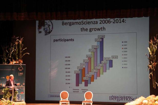 Ein Mann präsentiert auf einer Bühne ein Diagramm über das Wachstum von BergamoScienza (2006-2014).
