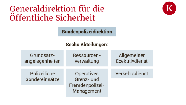 Polizeireform: Fehlende Ausschreibungen dürften Start verzögern