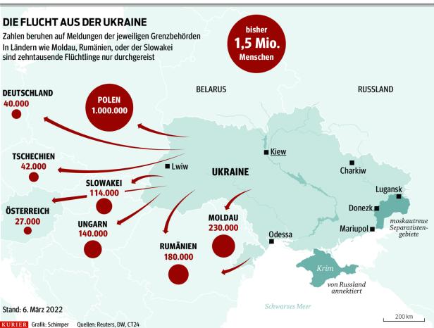Flucht aus der Ukraine: Durch offene Grenzen nach Westen