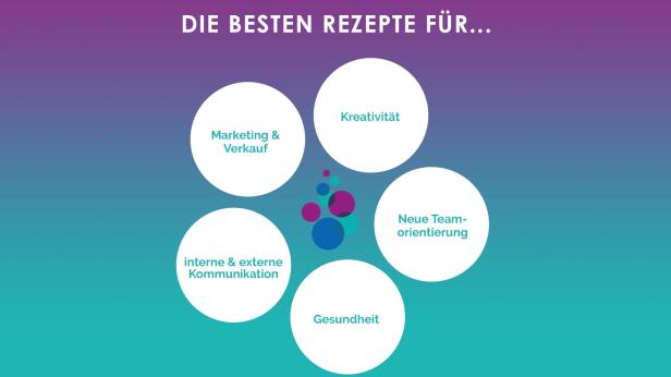 Bitte lächeln: Premiere für Österreichs ersten Business Inspiration Day