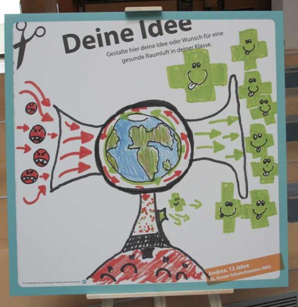 Eine Kinderzeichnung zum Thema gesunde Raumluft mit Erde, Pfeilen und stilisierten Gesichtern.