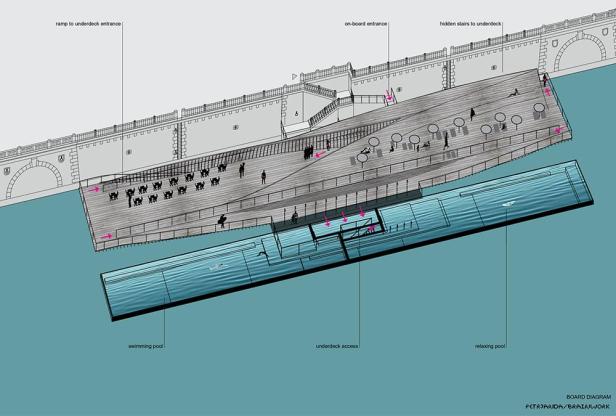 Eine architektonische Darstellung eines Decks mit Schwimmbecken und Zugang zum Unterdeck.