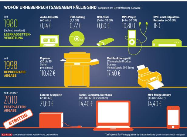 Der Speicher, der die Künstler nährt