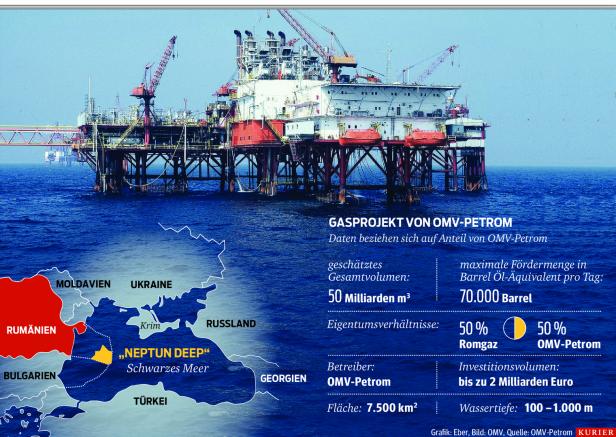 OMV will den Gas-Schatz im Schwarzen Meer heben