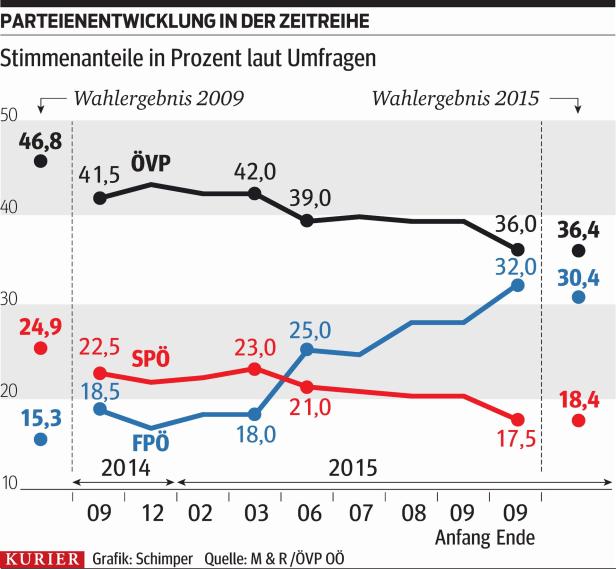 Wie viel Asylthema steckt im Wahlergebnis?