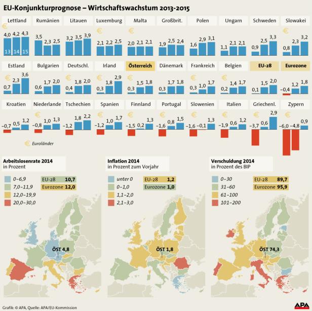 Hypo-Debakel "größtes Risiko" für heimisches Budget