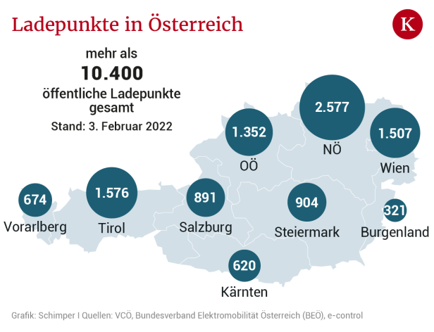 Wie ein US-Start-up Österreichs Stromtankstellen-Markt aufmischen will