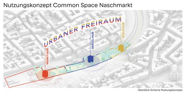 Neun Ideen für den Naschmarkt-Parkplatz