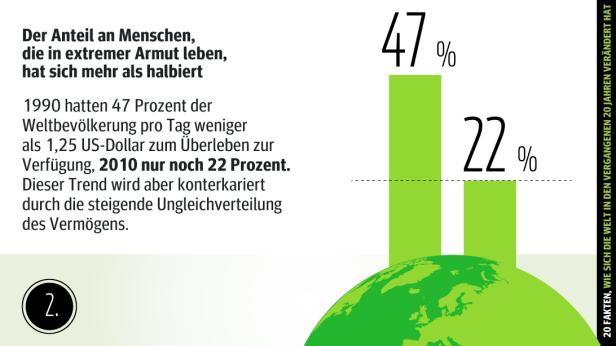 Wie sich die Welt verändert hat