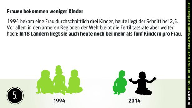 Wie sich die Welt verändert hat