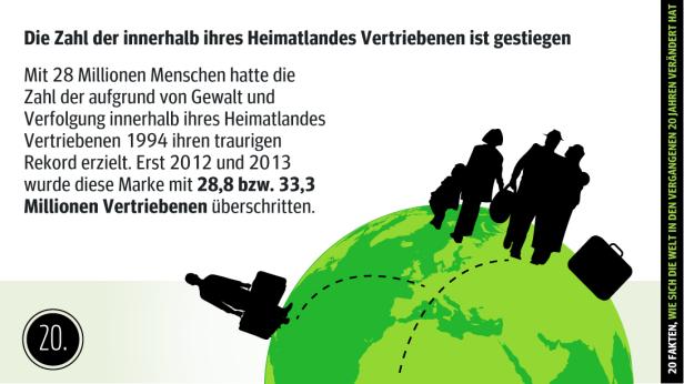 Wie sich die Welt verändert hat