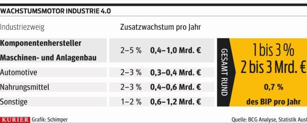 Mehr Jobs – aber nur für die Besten