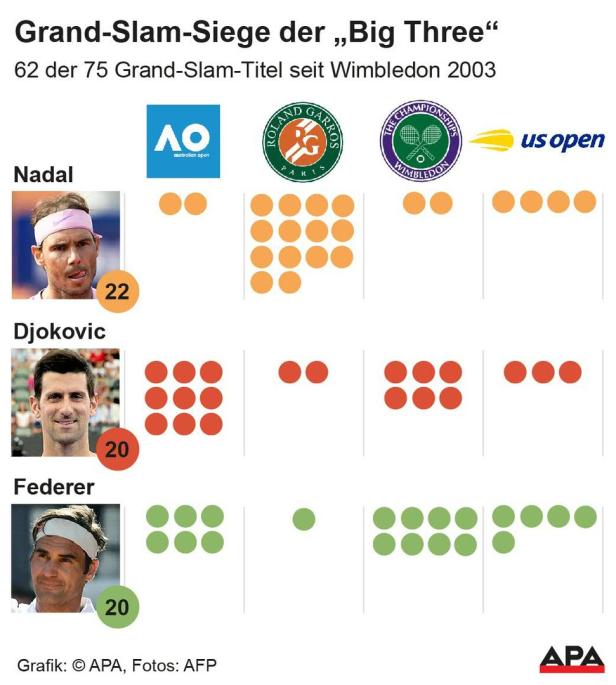 French-Open-Champ Nadal unter Schmerzen: "Das ist keine Dauerlösung"