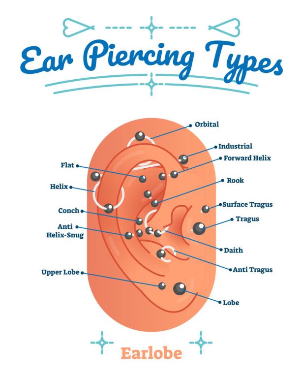 Was man bei einem Ohrpiercing falsch machen kann