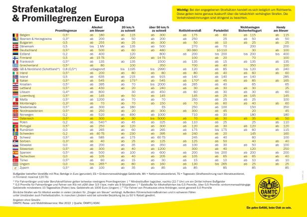 Verkehrsstrafen im Ausland: So teuer kann es werden