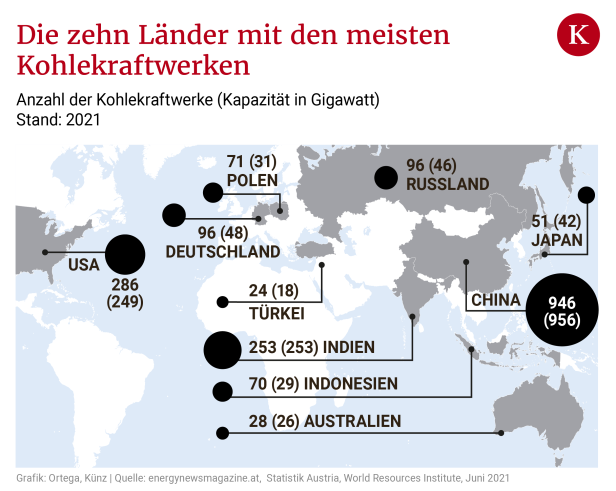 Kohle: Österreichs schmutziger Notfallplan