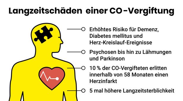 Klimagerät löst Kohlenmonoxid-Unfall aus: Feuerwehr rettet Wiener Paar