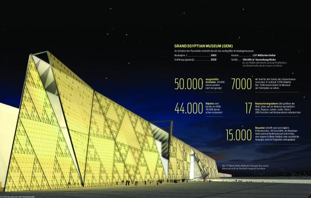 Wann das Grand Egyptian Museum tatsächlich eröffnet wird