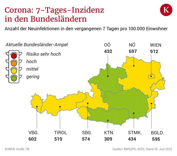 Corona: Die Sommerwelle baut sich über Österreich auf