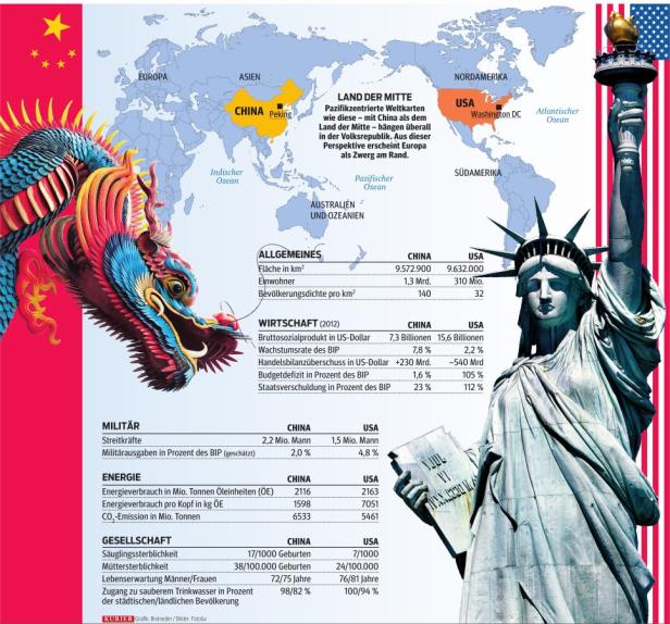 USA und China: Erstes Treffen der Giganten