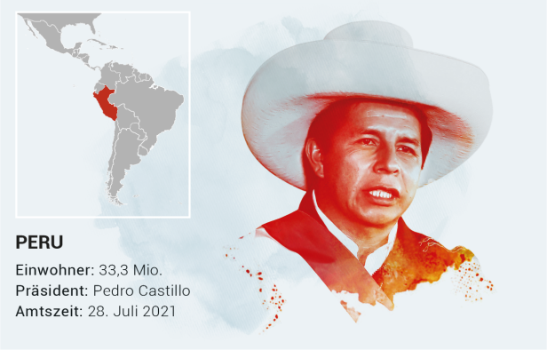 Der rote Kontinent: Lula setzt linke Wende in Lateinamerika fort