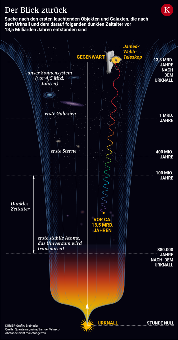 James Webb Teleskop: "Das wären starke Hinweise auf Lebensformen"