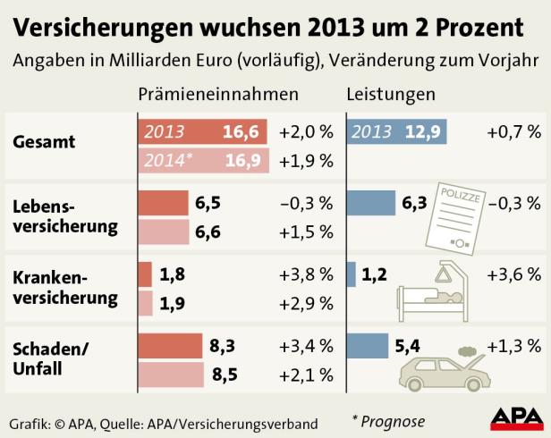 Pflichtversicherung gegen Naturkatastrophen