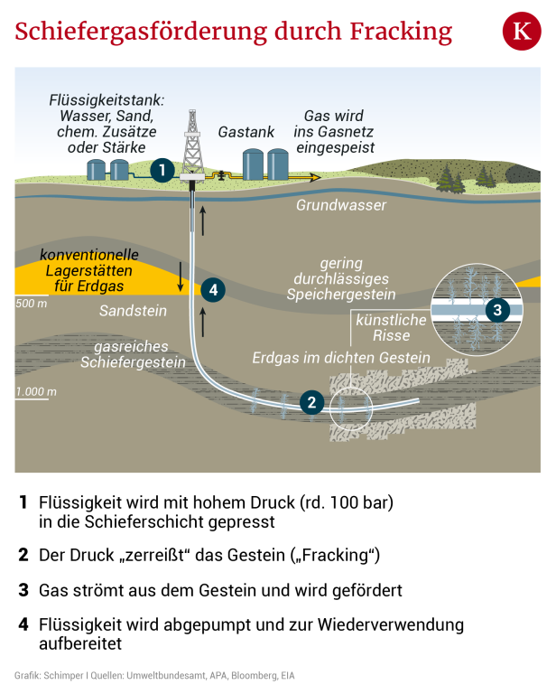 Die Suche nach neuen Erdgas-Quellen in Österreich