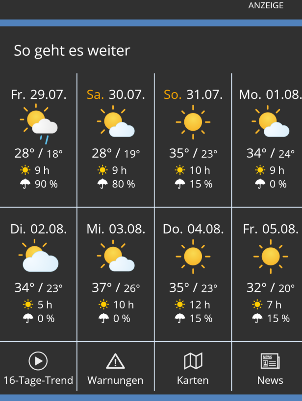 Eine Wettervorhersage für die nächsten Tage mit Temperaturen und Niederschlagswahrscheinlichkeit.