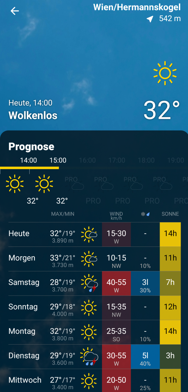 Ein Screenshot einer Wettervorhersage für Wien/Hermannskogel.