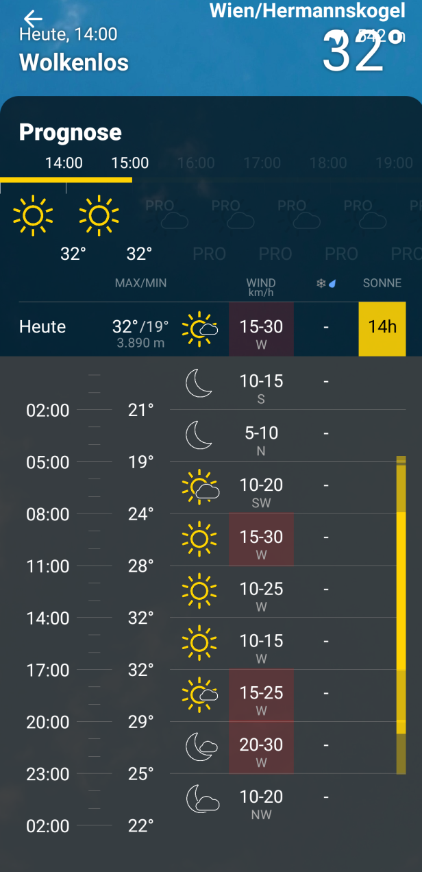 Eine Wettervorhersage für Wien/Hermannskogel mit Temperaturen und Windgeschwindigkeiten.