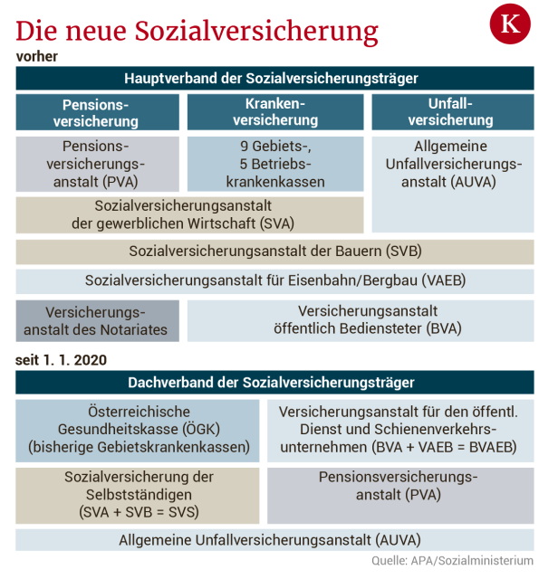 Sozialversicherung: Zählt in Österreich jeder Patient gleich?