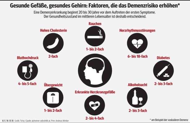 Strategien gegen das Vergessen