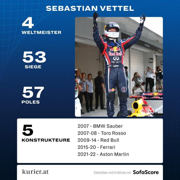 Paukenschlag in der Formel 1: Ex-Weltmeister Sebastian Vettel hört auf