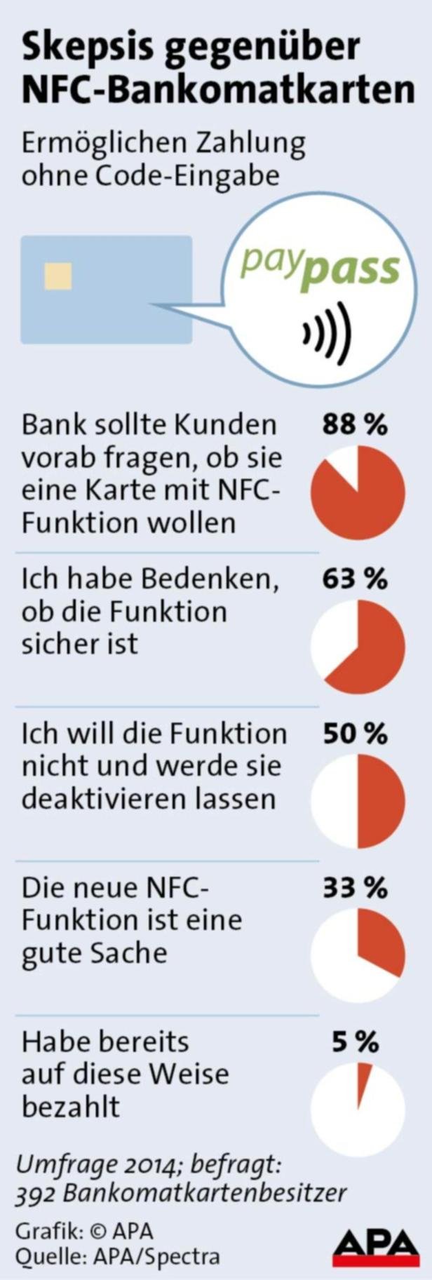 Über die Furcht vor dem kontaktlosen Bezahlen