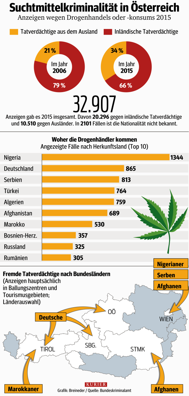 Drogenkriminalität in Österreich auf Rekordniveau