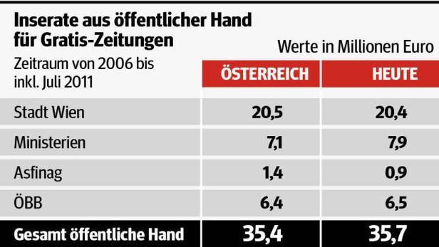 Dieses Inserat erregte die Gemüter.