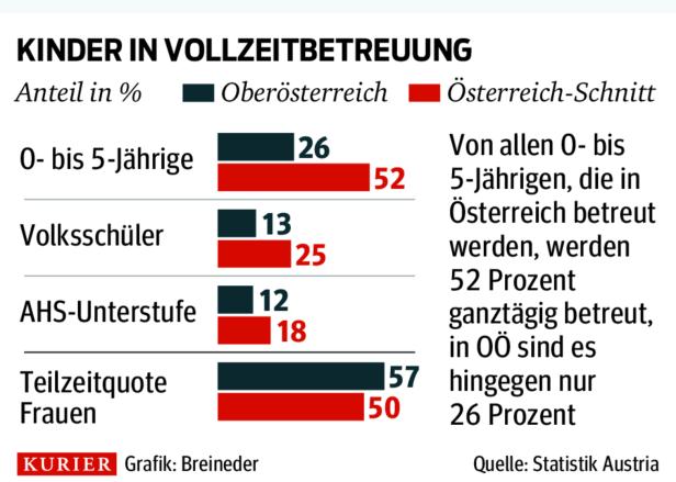 Arbeitende Frauen eine Frage der Kinderbetreuung