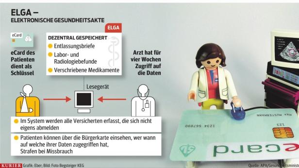 Ärzte starten Offensive zum Ausstieg bei ELGA