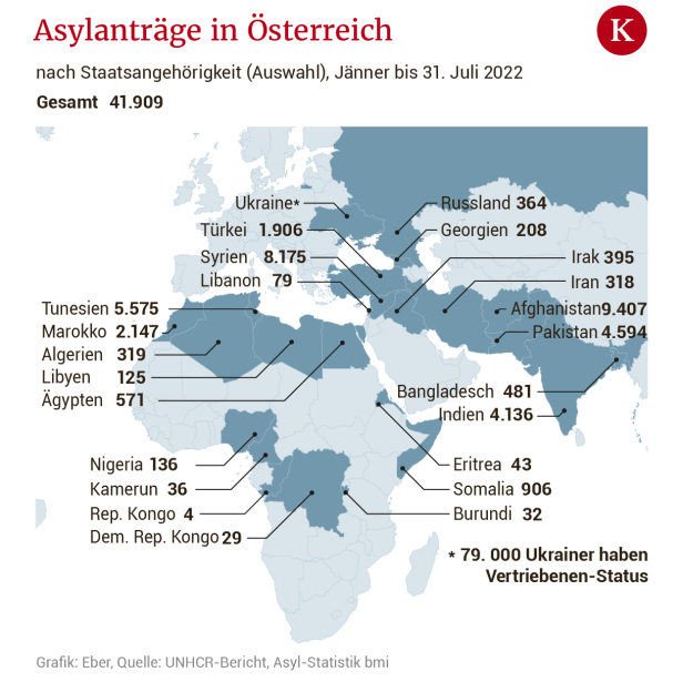 Migration: Frühwarnsystem mit Deutschland geplant