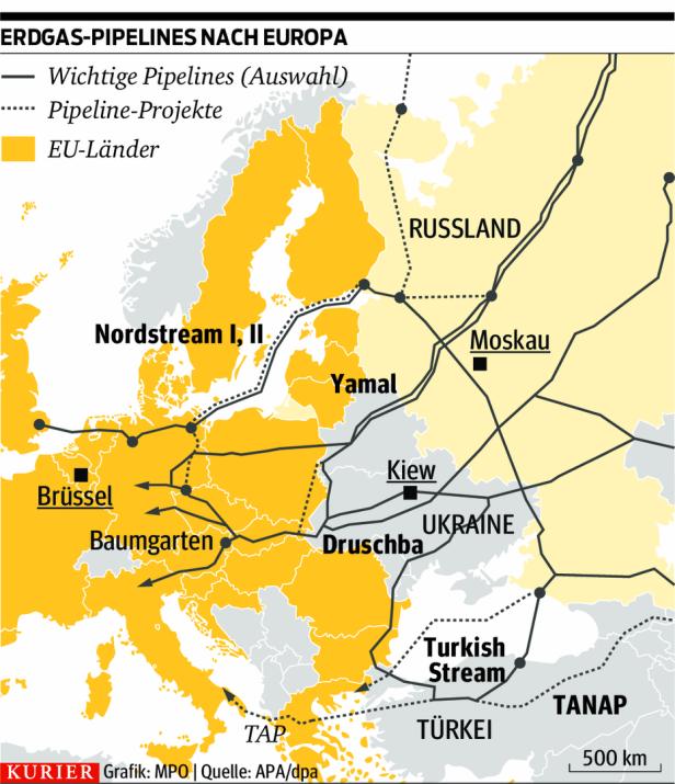 Nach Nordstream-Sabotage Sorge um Gas aus ukrainischen Pipelines