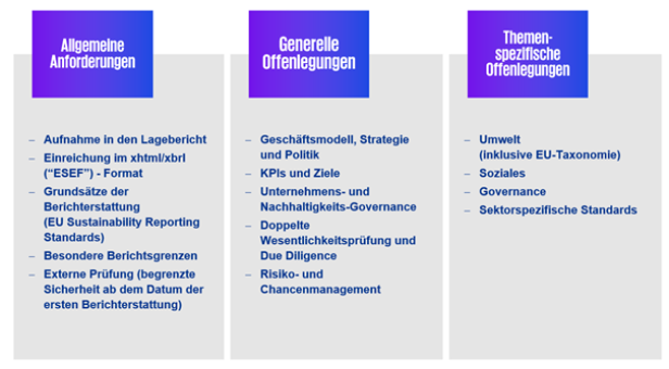 Nachhaltigkeitsberichterstattung im Umbruch: Das müssen Unternehmen künftig offenlegen